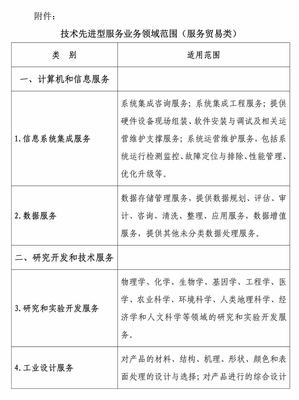 利好新政 服務(wù)貿(mào)易類(lèi)技術(shù)先進(jìn)型服務(wù)企業(yè)減按15%稅率征收企業(yè)所得稅