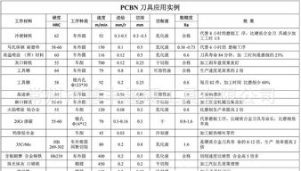 常州慧豐 供應優質刀具，割出品質新高度